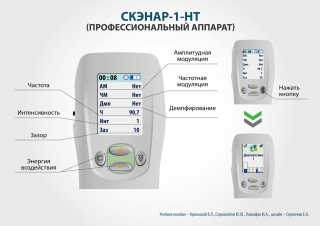 СКЭНАР-1-НТ (исполнение 01)  в Россоши купить Скэнар официальный сайт - denasvertebra.ru 